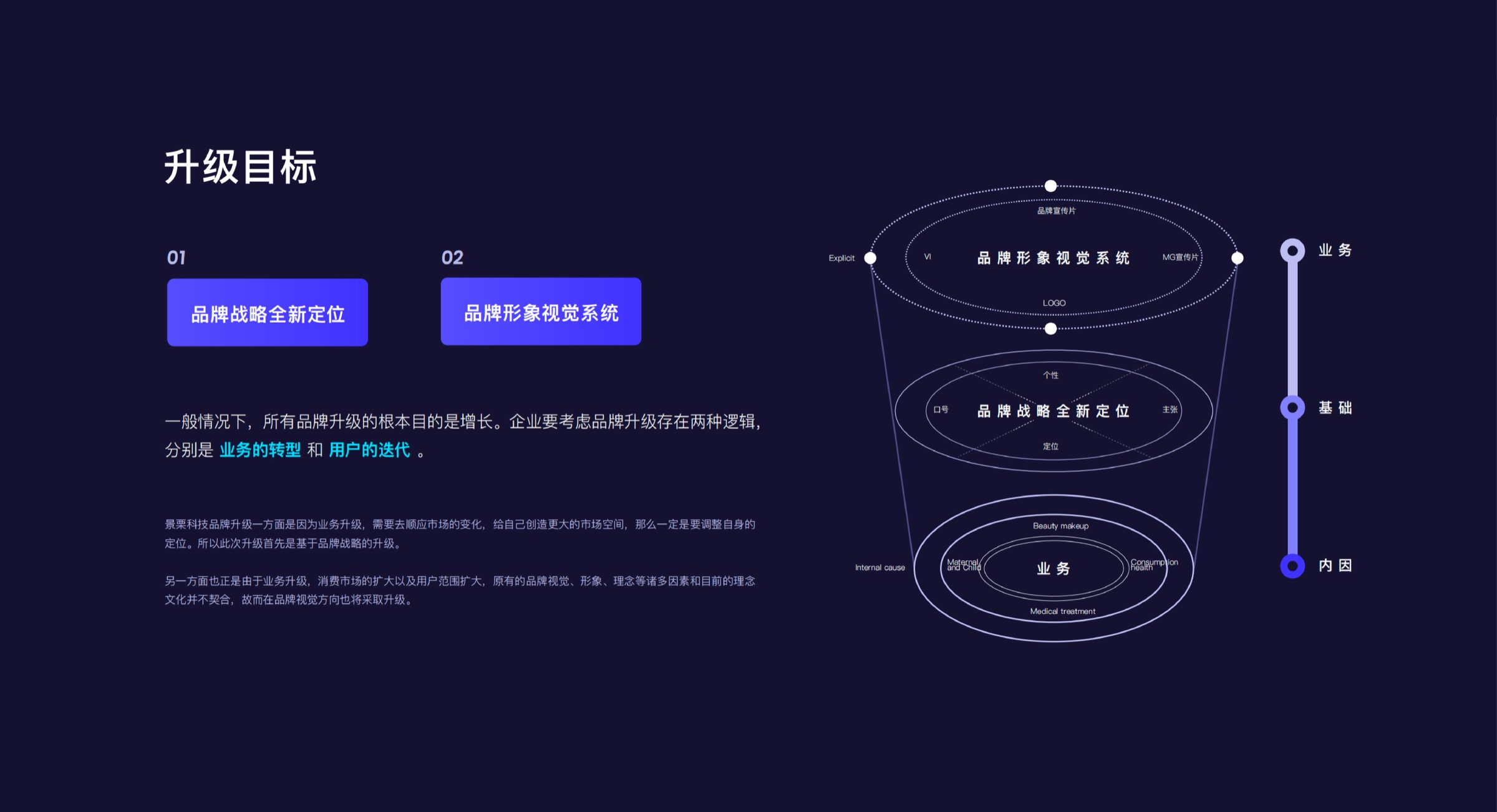 景栗科技品牌升级目标